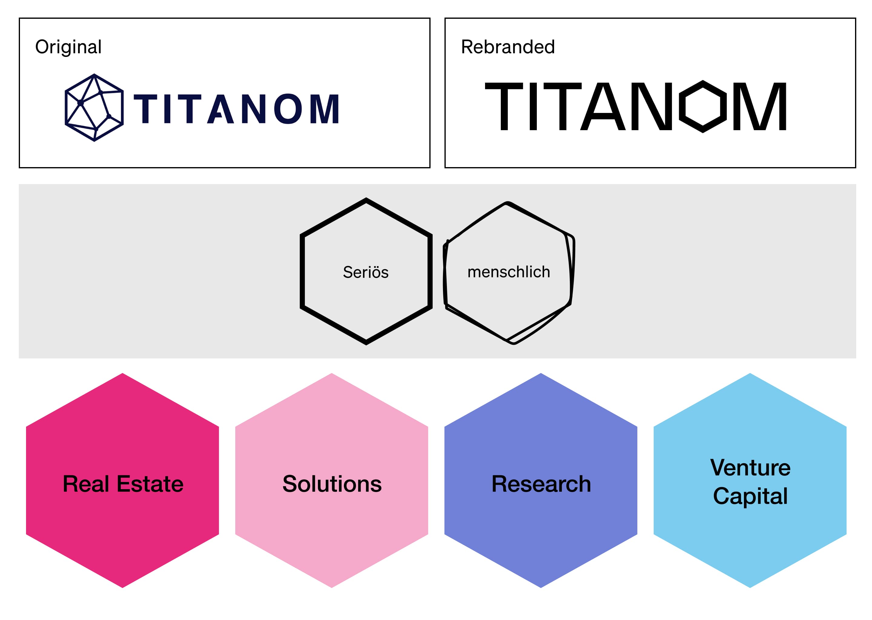 Titanom